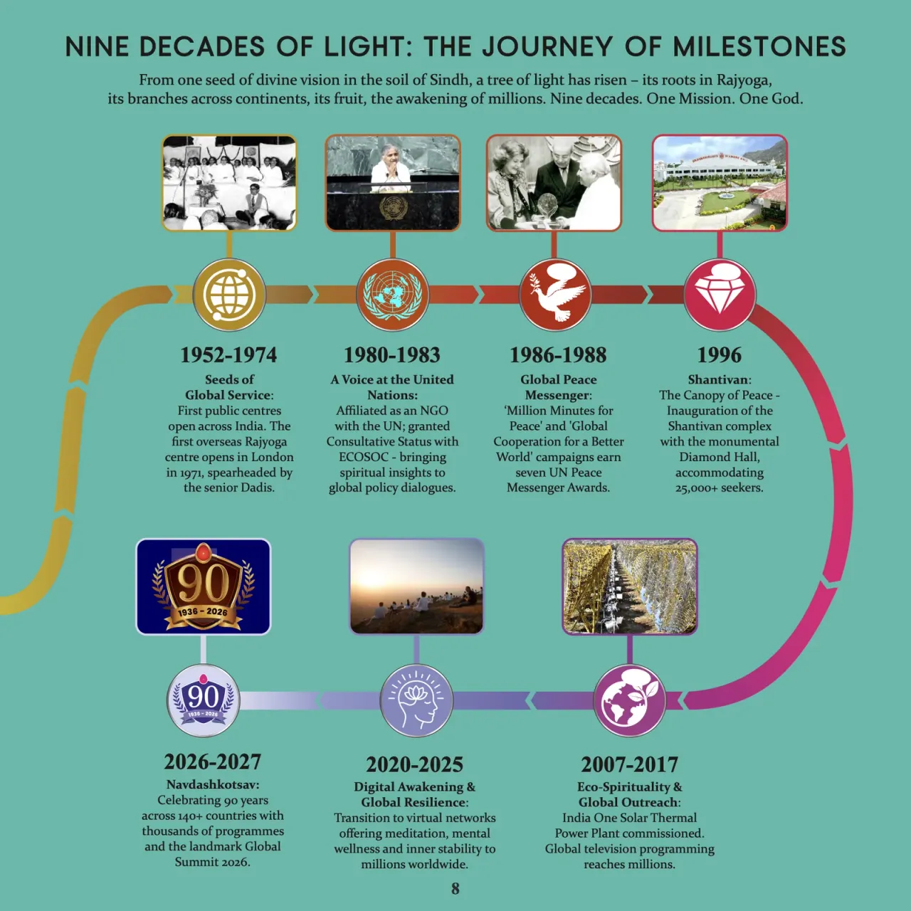 Global Summit 2026 booklet page