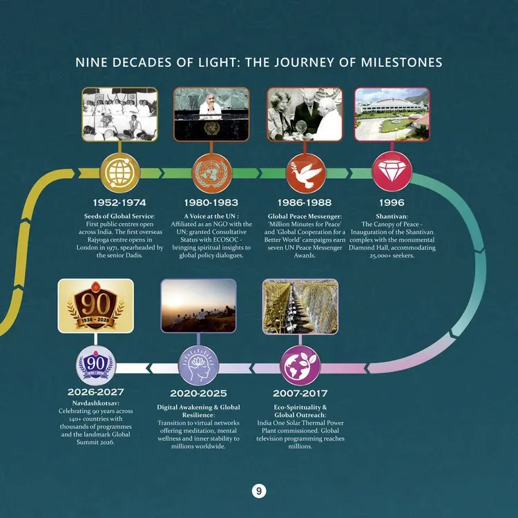 Global Summit 2026 booklet page