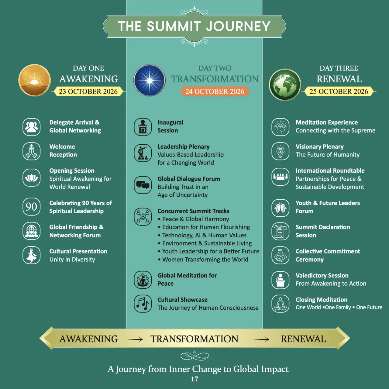 Global Summit 2026 booklet page