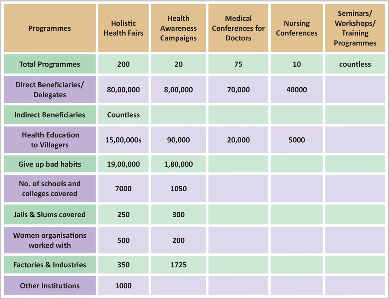 Activities of Medical Wing for the past 33 Years.jpg