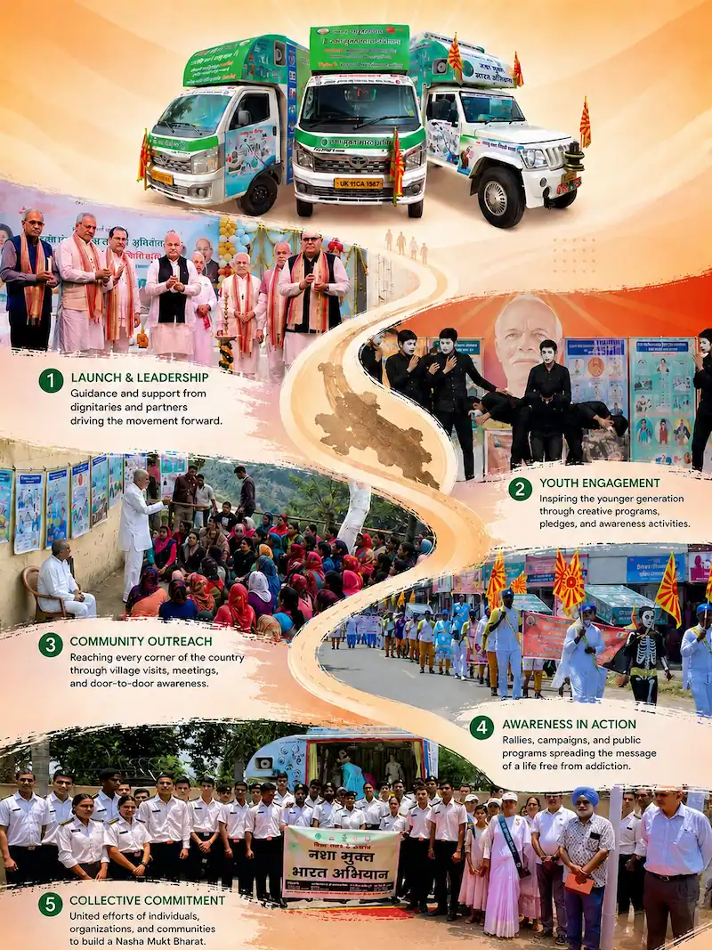 Nasha Mukt Bharat Abhiyaan journey — from launch and youth engagement to community outreach and collective commitment