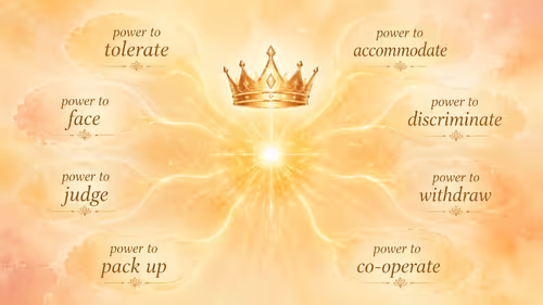 Ruling The Mind By Increasing Your Qualities And Powers (Part 3)