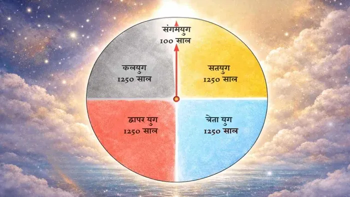 विश्व नाटक में आत्मा की यात्रा (भाग–2)

