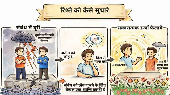 संबंधों में सामंजस्य बनाए रखने की ज़िम्मेदारी लें