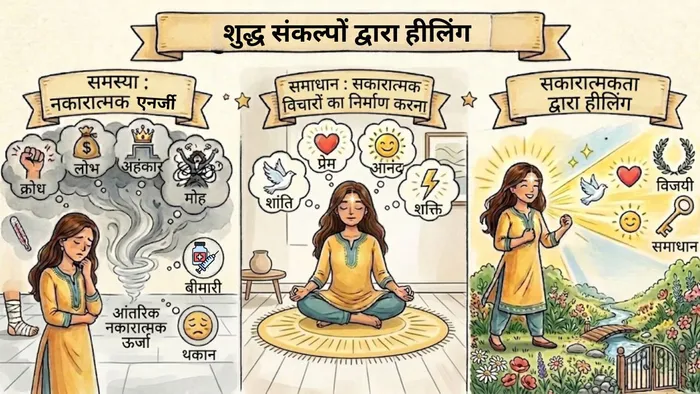 सकारात्मक जीवन बनाने के लिए चेतना का शुद्धिकरण (भाग 3)