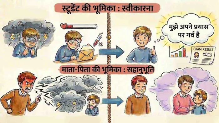 स्टूडेंट्स में आंतरिक शक्ति बढ़ाने के कदम (भाग 2)
