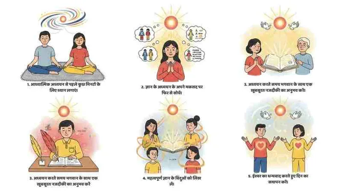परमात्म ज्ञान को प्रतिदिन कैसे स्टडी करें ?
