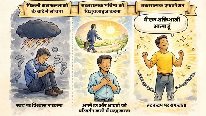 विजुवलाइजेशन द्वारा अपने लक्ष्य को प्राप्त करना 