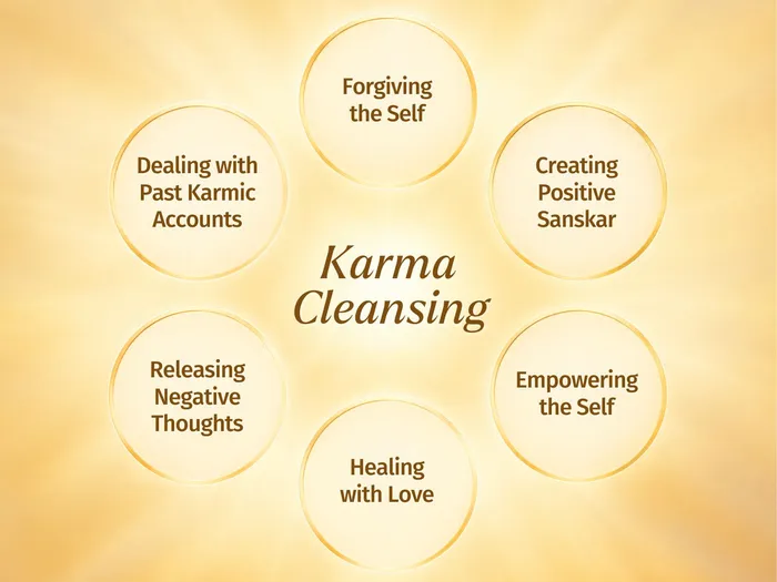 Affirmations for Cleansing Karmas.jpg